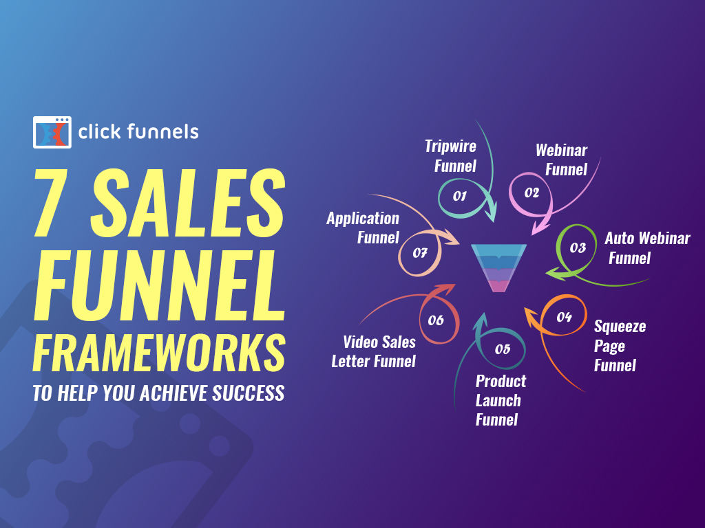 Sales Funnel Framework Guide For Success [2025 ]
